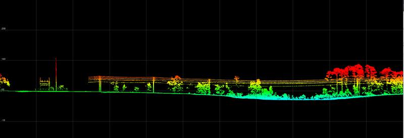 LiDAR cross section of a transmission corridor with conductors, poles and vegetation resolved